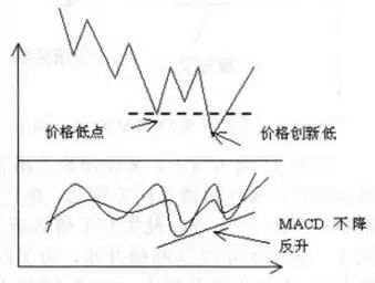 李悦箐：史上最详细的MACD指标运用技巧图解，错过抱憾终生！