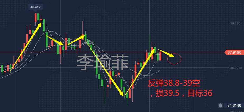 李瑜菲：6.17黄金依旧等待空单，晚间行情会涨吗？