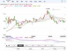 金价涨到400元一克了，怎么投资？