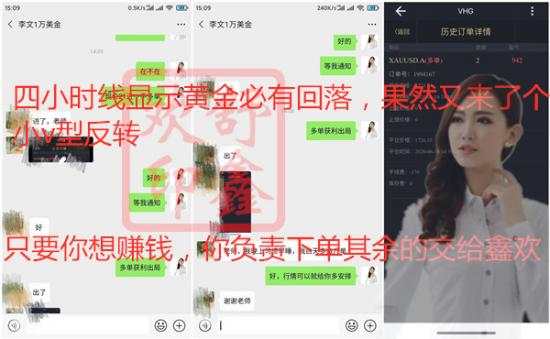 舒鑫欢：6.20黄金一周交易硕果累累，翻仓回本家常便饭，95%准确率你能行？