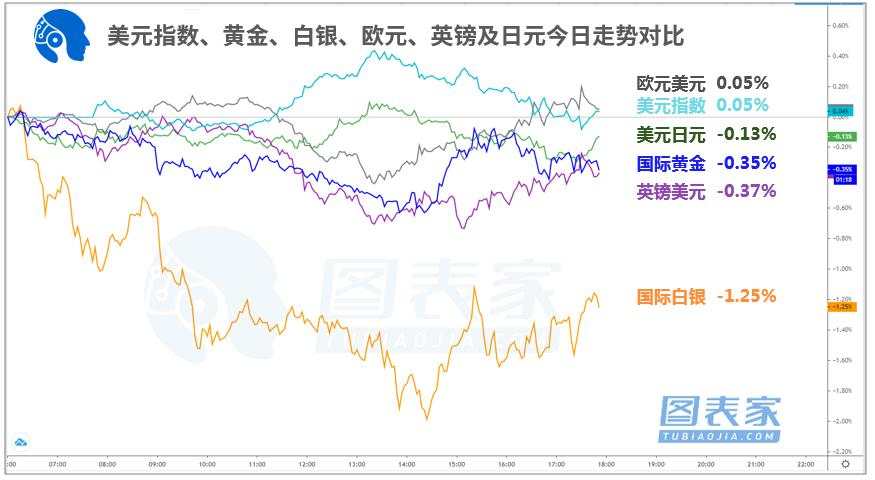 技术图表：关注澳元兑美元、纽元兑加元破位机会