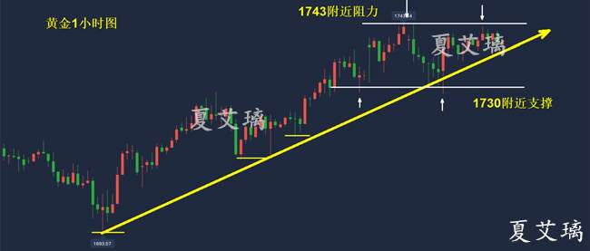 夏艾璃：以暴制暴黄金却上攻乏力？短线多空焦灼！后市深度解读！