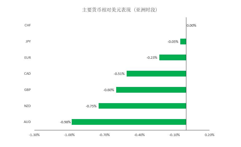 MEXGroup：全球监管丨晚间专题技术报告2020-06-11