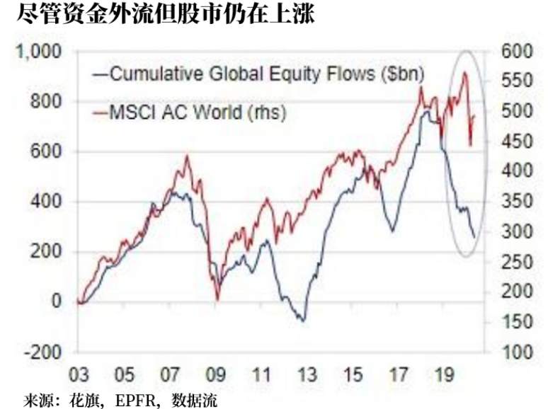 黄金避险的能力防不胜防。