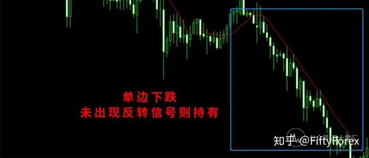 指标技术入门|K线图就是一副藏宝图