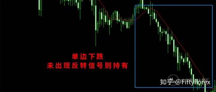指标技术入门|K线图就是一副藏宝图