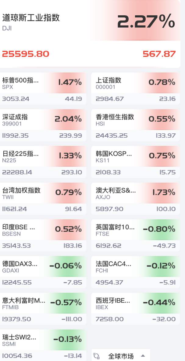 黄金市场这“冷饭”还要炒多久？