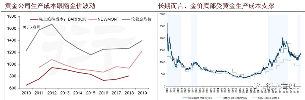 黄金“正本”系列之：三大属性，最基础的才是最本质的