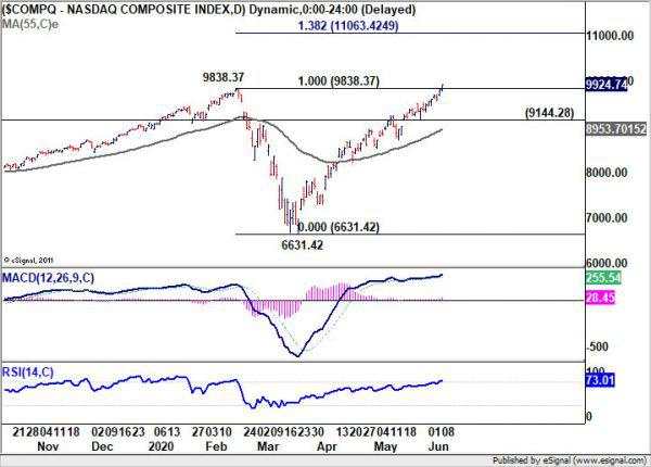 Yen Firm after Strong Rebound, Ignore Stocks Rally