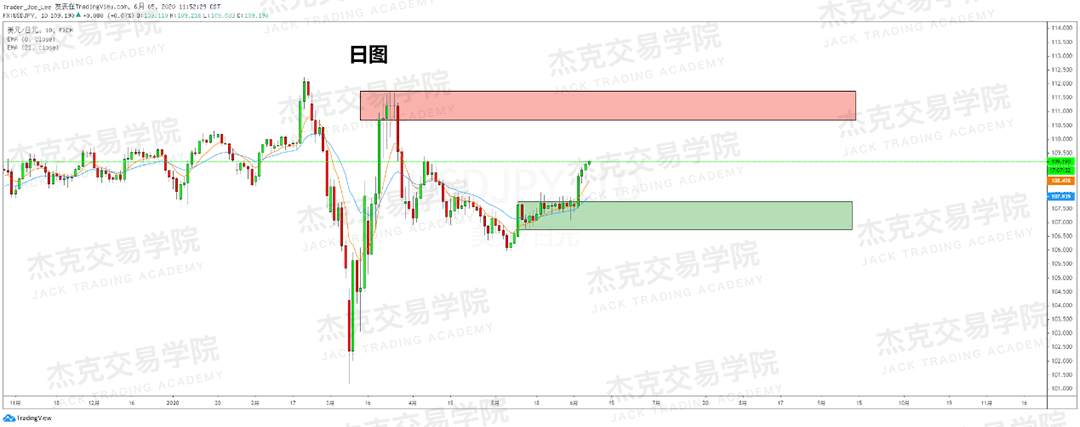 [6月5日策略]黄金/原油/英镑/欧元/美日/澳元/标普/BTC/BCH