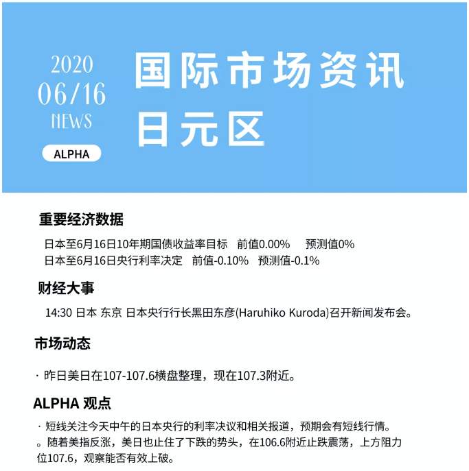 ALPHA全球金融动态——2020-06-16