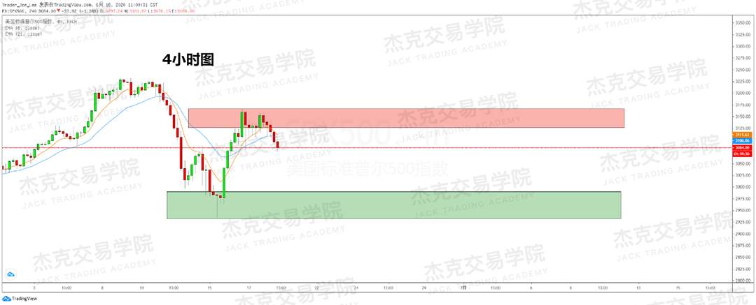 [6月18日策略]黄金/原油/镑美/欧美/美日/澳美/标普/BTC