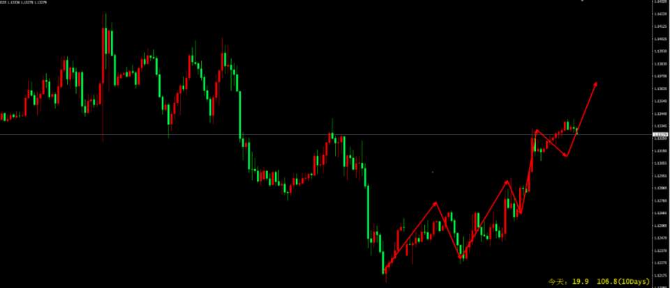 美元下滑黄金大幅反弹，关注日银利率决议