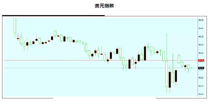 ALPHA全球金融动态——2020-06-11