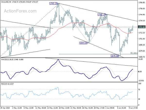 More Signs of Dollar Weakness as Fed Awaited