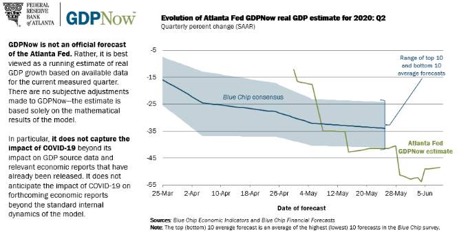 US Federal Reserve Interest Rate Decision and Economic Projections: We know where we are and how we got here but where are we going?
