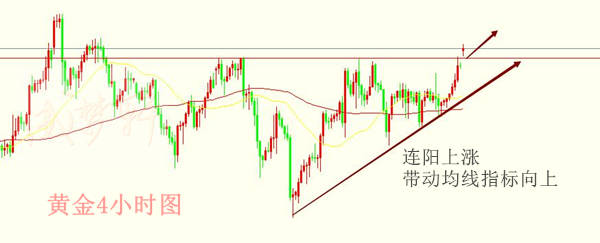 梦轩：6.22黄金为何暴涨什么点位做空？午间精准策略已布局！