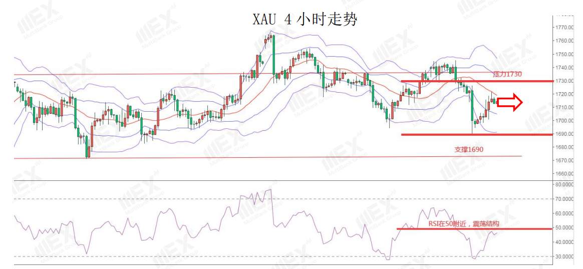 MEXGroup：每日快讯丨美国非农在即，好预期或命令美元止跌