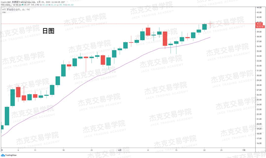 [6月23日策略]黄金/原油/英镑/欧元/美日/澳元/标普/BTC/BCH