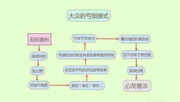 慕有轶：非农做单又亏损？学会这三大做单技巧，想亏都难！