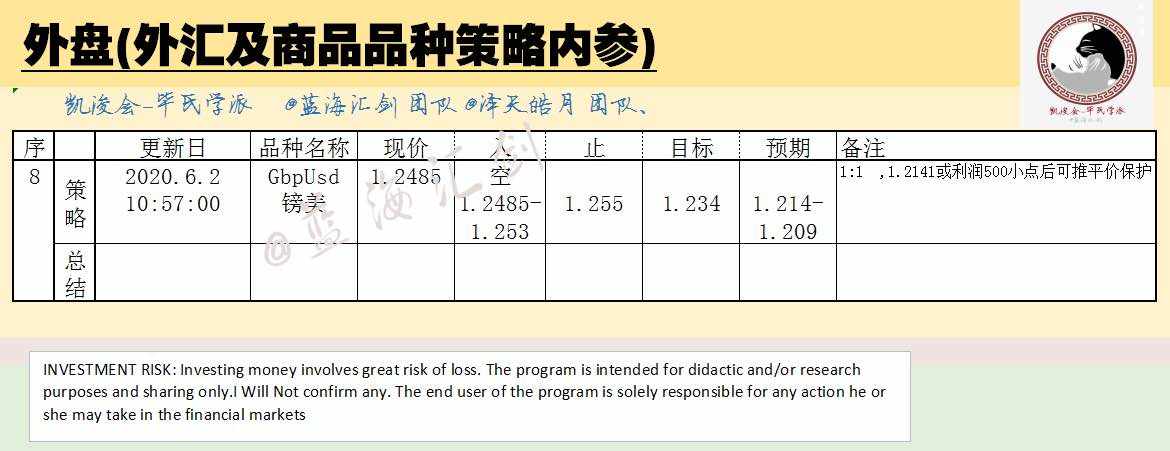 Gbpusd预期