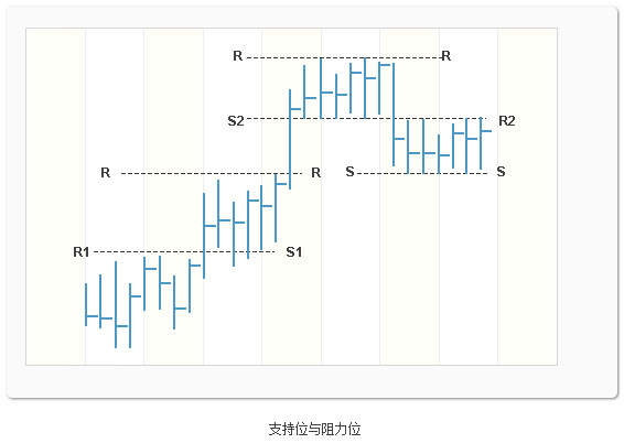 孔焕金：第七讲技术分析的原理和应用——走势概念