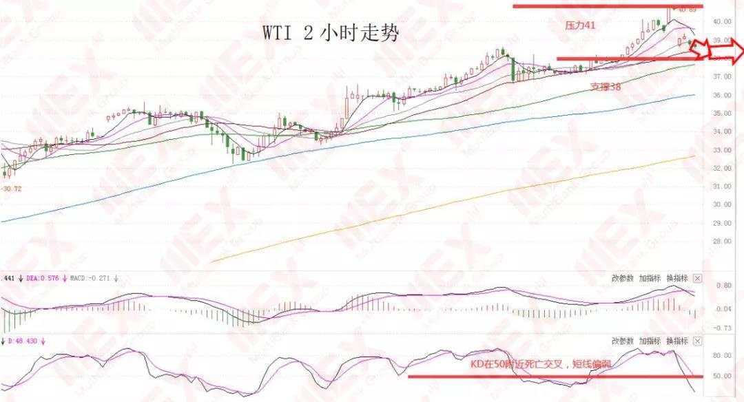 MEXGroup：每日快讯丨美联储利率决议前夕，市场观望情绪浓烈