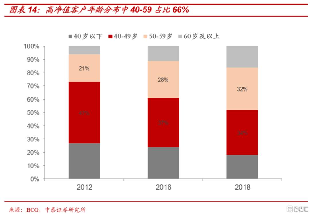 暴乱与暴涨：全球资本与劳动的分化将如何演绎？ 