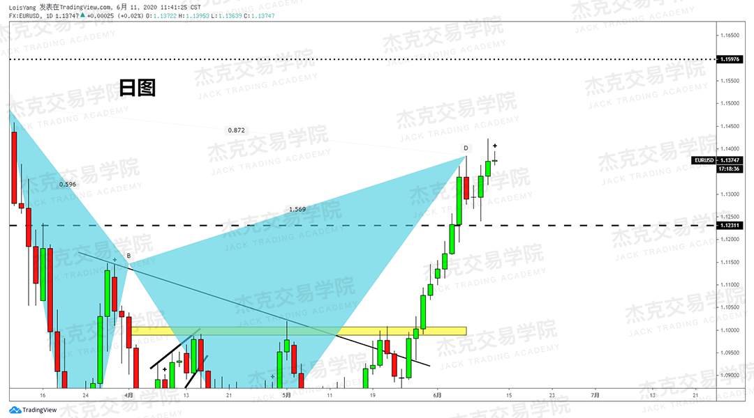 [6月11日策略]黄金/原油/英镑/欧元/美日/澳元/标普/BTC/BCH