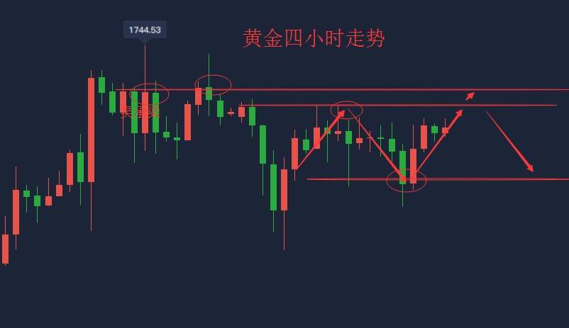 吴承梁：6.18多空消息互相交织，黄金走势迷茫，今天依然空