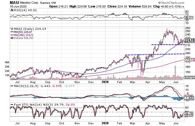 3 Ways Traders Are Gaining Exposure to Rapid Changes in Technology