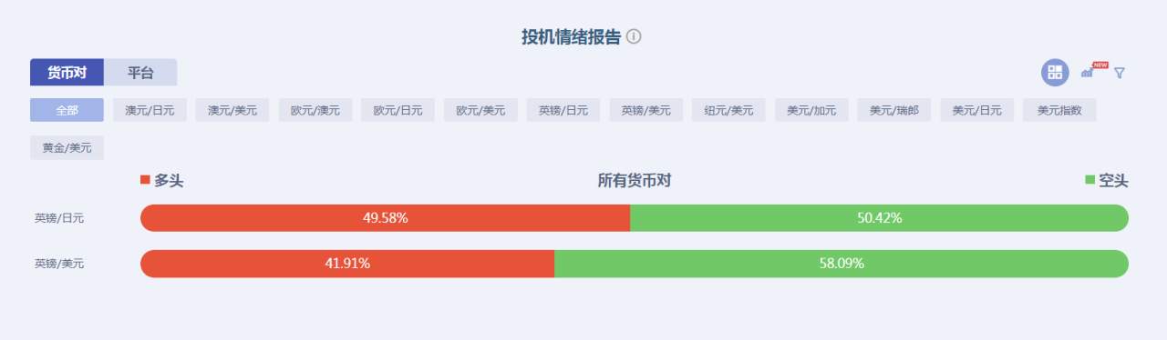涨疯了！英镑兑美元不断破新高，1.2566