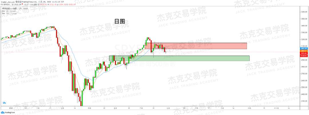 [6月29日策略]黄金/原油/英镑/欧元/美日/澳元/标普/BTC/BCH