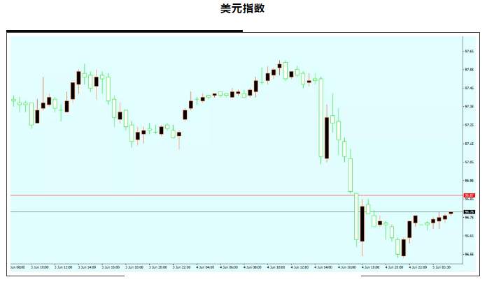 ALPHA全球金融动态——2020-06-05