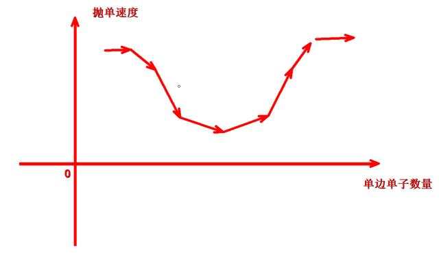 外汇黄金作手 盘面涨跌的底层逻辑2-流动商抛单