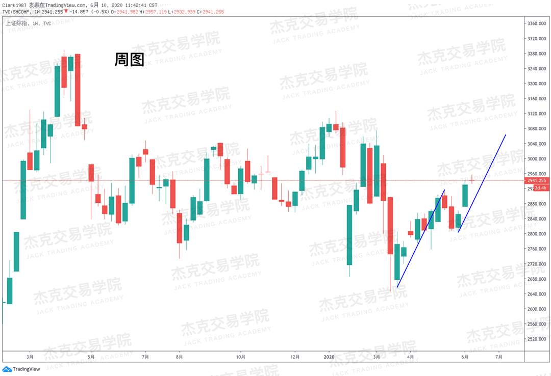 [6月10日策略]黄金/原油/英镑/欧元/美日/澳元/标普/BTC/BCH