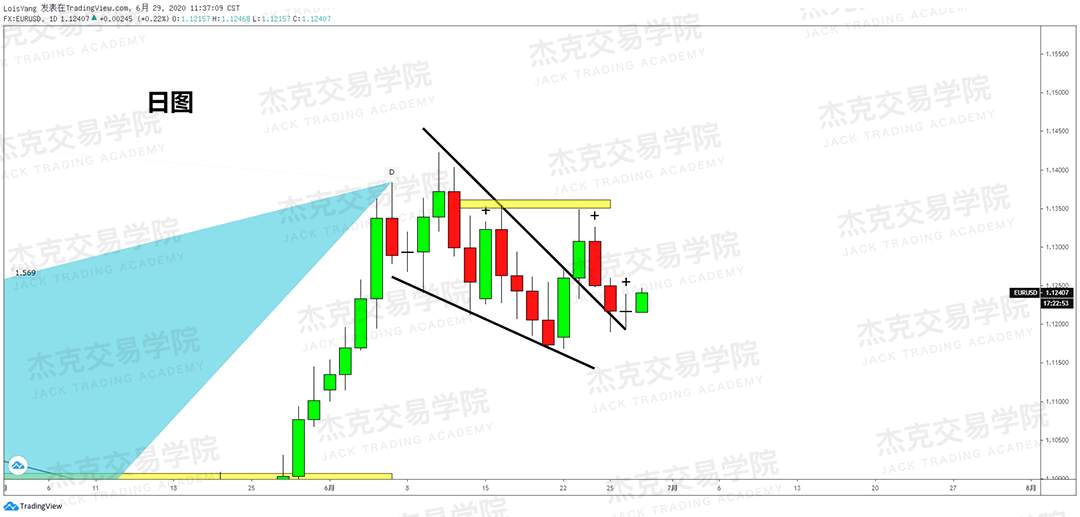[6月29日策略]黄金/原油/英镑/欧元/美日/澳元/标普/BTC/BCH