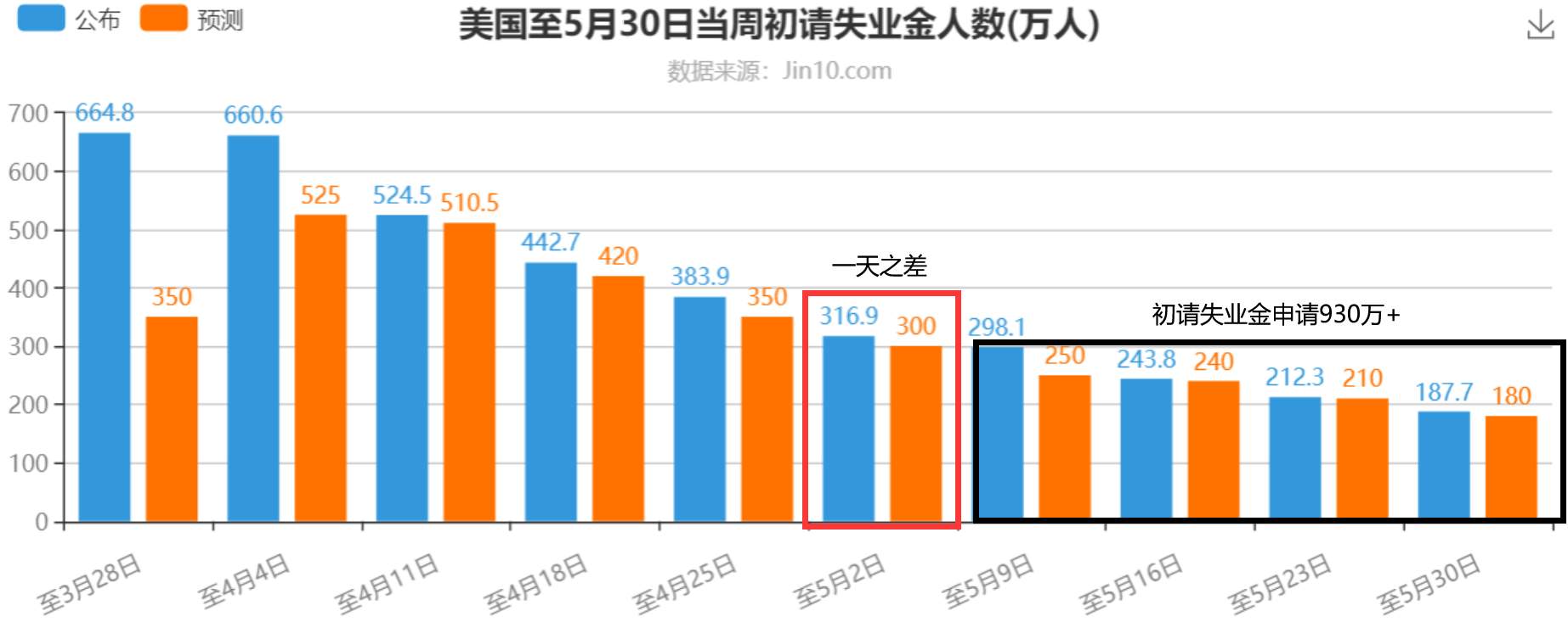 非农淡化，新兴市场将进一步主导金价
