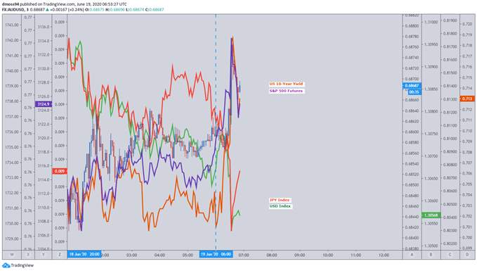 EUR/USD May Break Down Despite Record 1.3 Trillion in ECB Cash