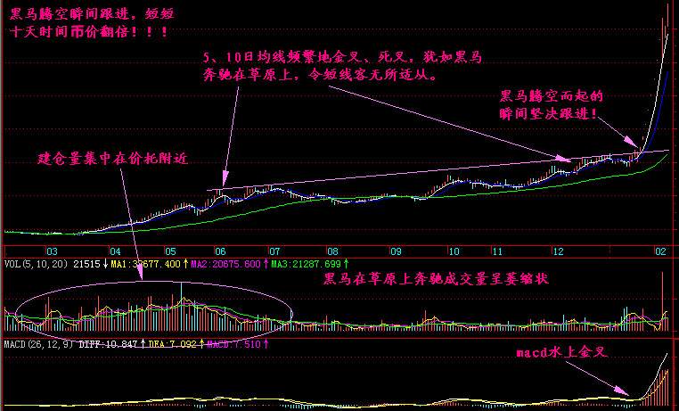 实战交易技巧（二十八）BTC上方压制过强  晚间可能会出现一定的回调