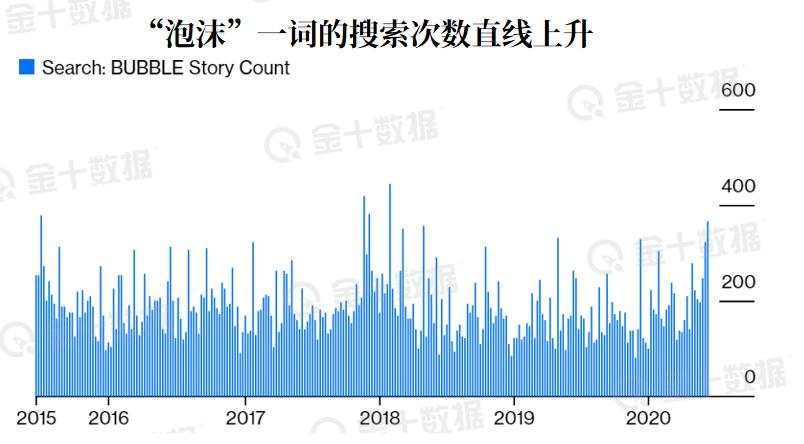 18万亿美元撑起的巨大市场泡沫，会如何破裂？