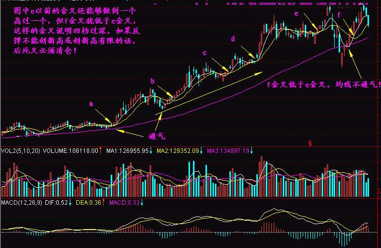 实战交易技巧（十二）目前多头占据优势 后市会继续上冲万元关口吗？