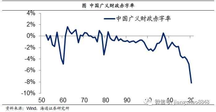 海通姜超：担心汇率贬值，不如关心货币贬值