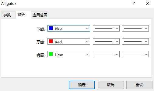 汇课堂：用好鳄鱼线指标，不错过好行情，才能赚钱