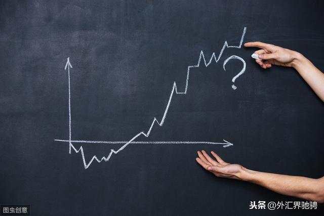 学会这4点，你就是布林带指标高手