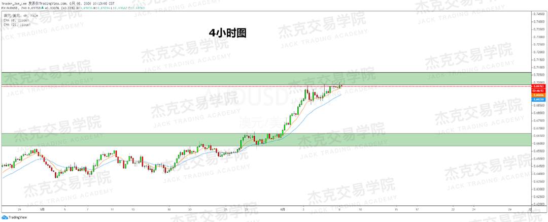 [6月8日策略]黄金/原油/英镑/欧元/美日/澳元/标普/BTC/BCH