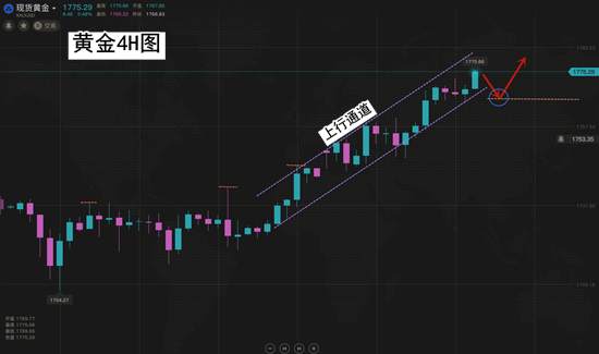 夏黛清：6.24黄金接力赛激烈进行，原油逆向反攻