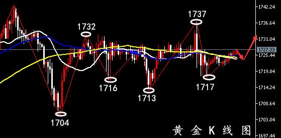 孙晨亮：6.19晚间黄金行情分析丨原油美盘交易策略