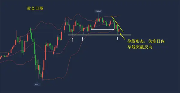 张雅源：6.9晚间黄金能否持续上涨？多头逆袭？晚间黄金行情怎么看
