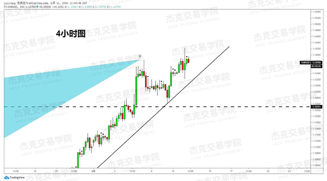 [6月11日策略]黄金/原油/英镑/欧元/美日/澳元/标普/BTC/BCH